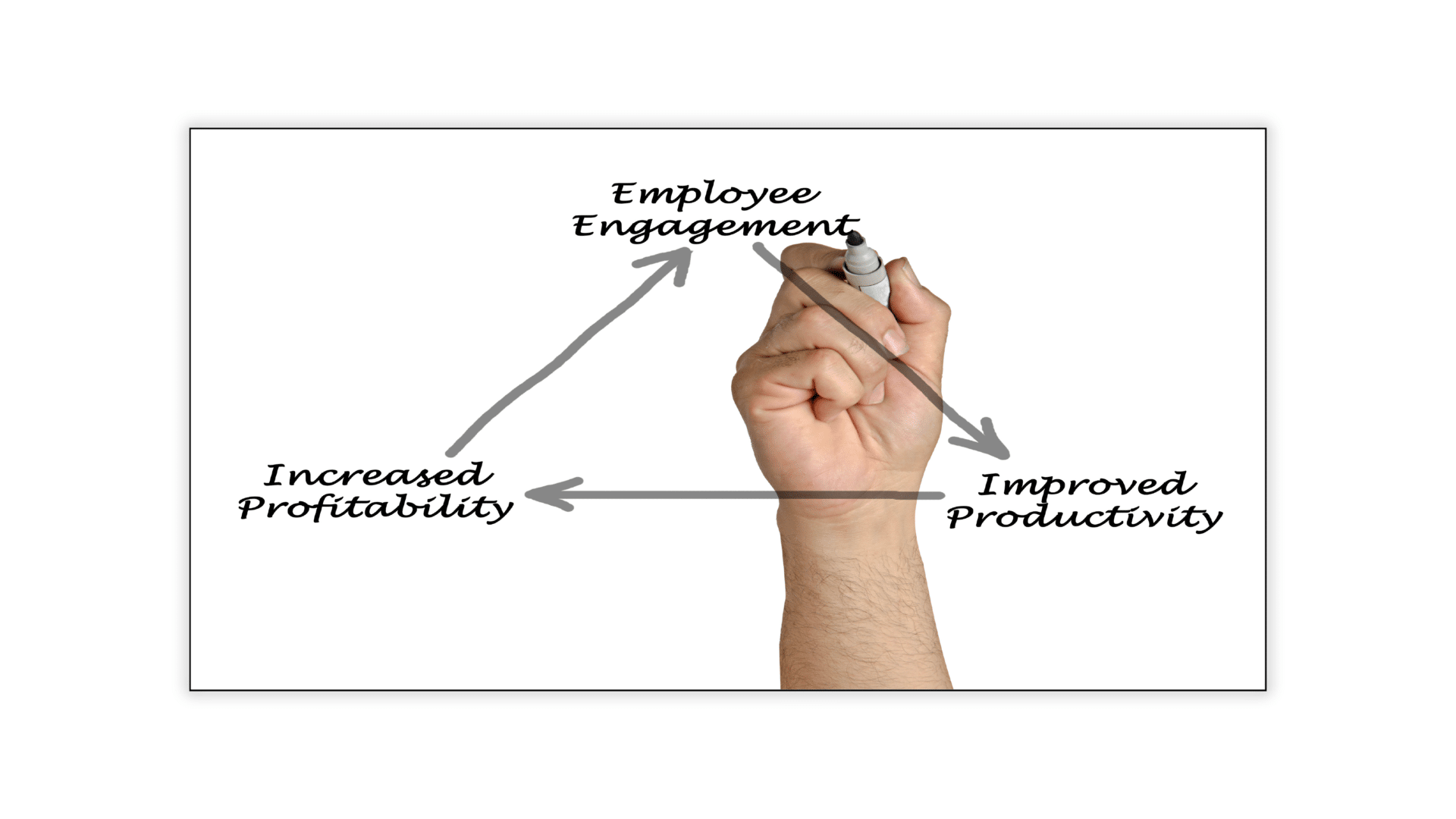 Effective Leadership: Boosting Employee Engagement